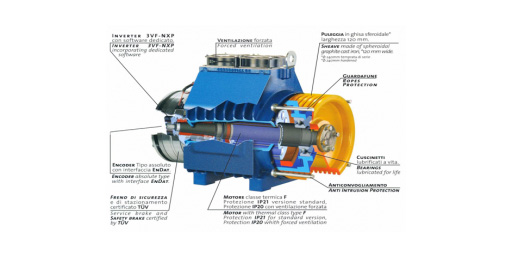 موتورهای سنکرون مغناطیس دائم گیرلس در صنعت آسانسور
