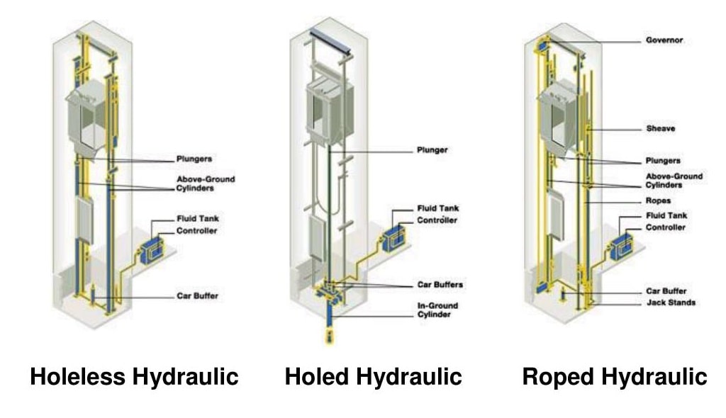 انواع آسانسور هیدرولیک